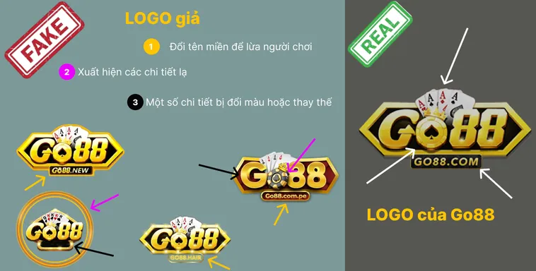 Đừng Nhầm Lẫn Đây Là Cách Phân Biệt Website Go88 Thật Và Giả 1 Đừng Nhầm Lẫn Đây Là Cách Phân Biệt Website Go88 Thật Và Giả